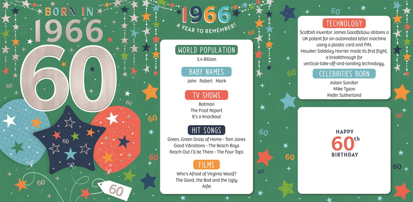 ICG 'Male 60 Born In 1966' Birthday Card