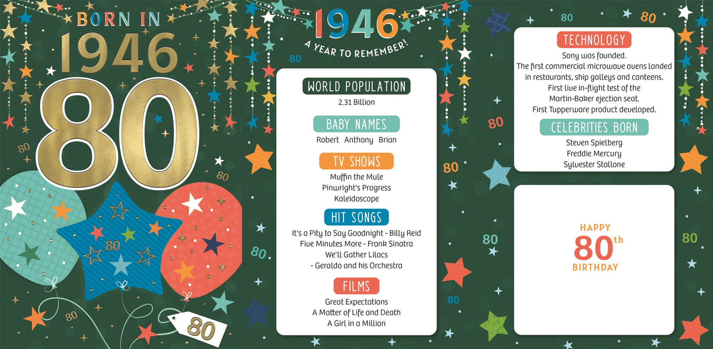 ICG 'Male 80 Born In 1946' Birthday Card