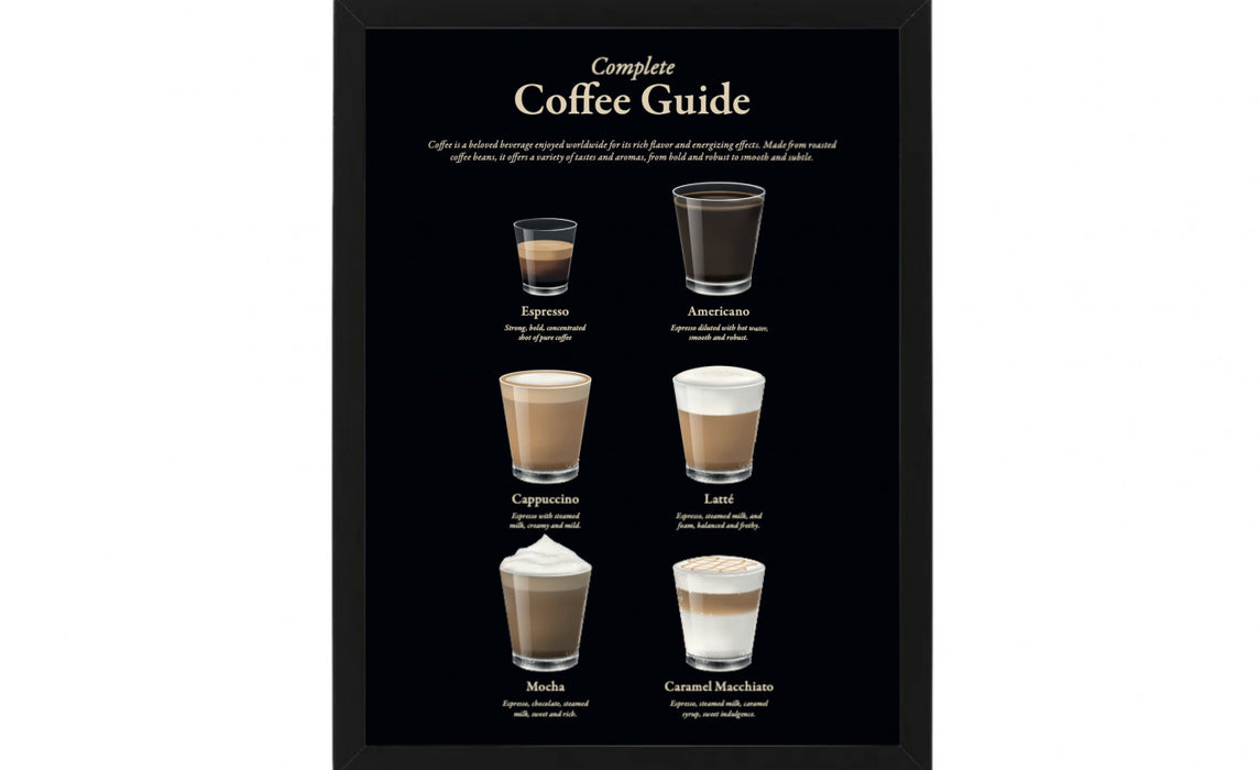 Sifcon Coffee Guide Wall Art