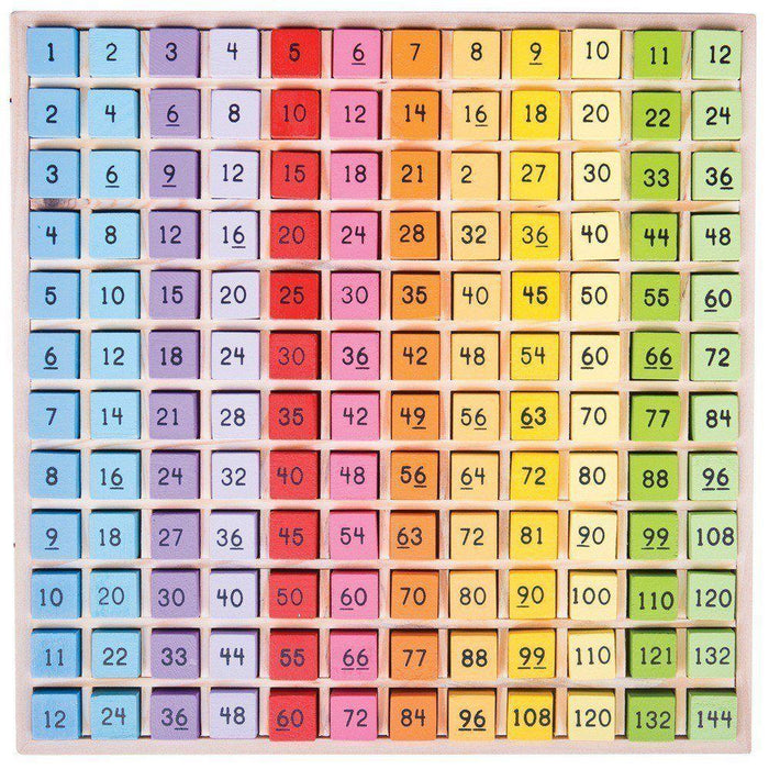 Bigjigs Times Table Tray