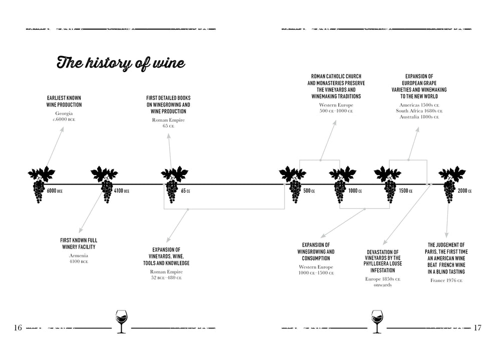 Boxer The Little Book of Wine Book