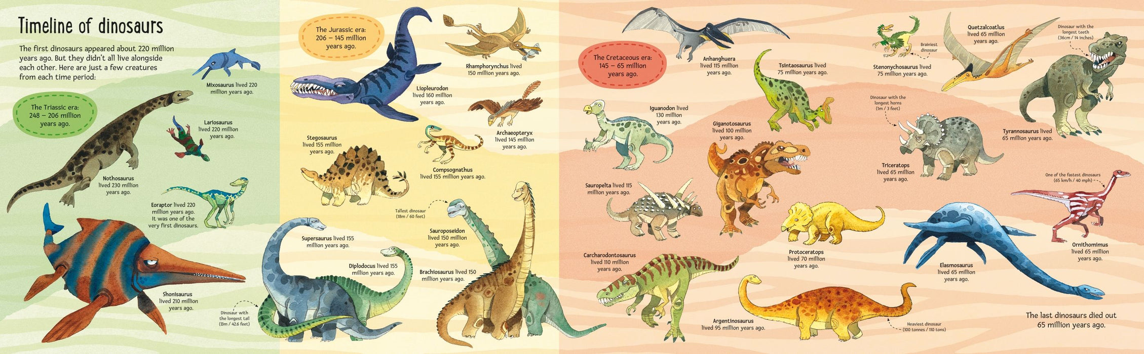 Usborne Big Book of Big Dinosaurs