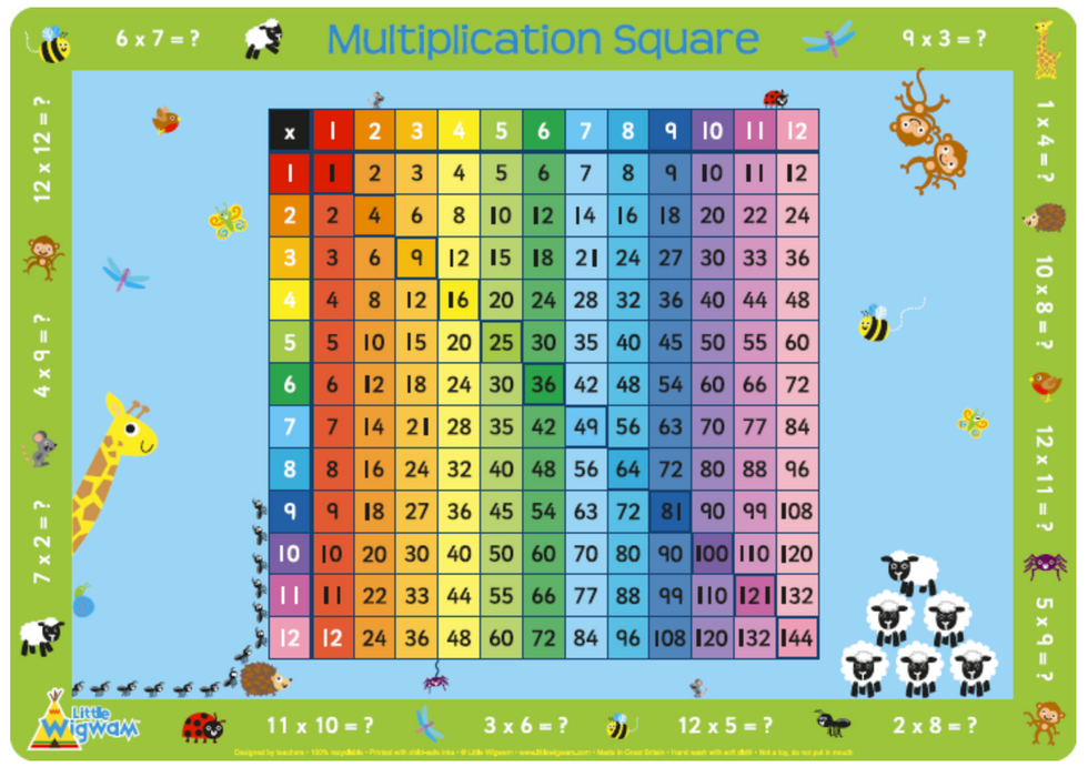 Little Wigwam Multiplication Square Placemat