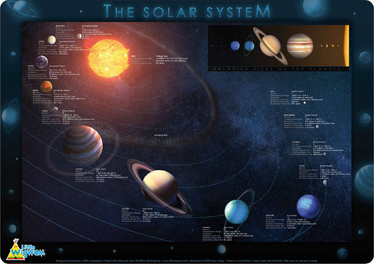 Little Wigwam The Solar System Placemat